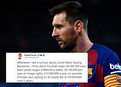 Lộ mức lương và lót tay siêu khủng của Messi nếu rời Barca