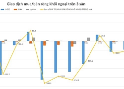 Phiên 12/2: Khối ngoại vẫn có chiều hướng thu hẹp bán ra, chỉ rút ròng gần 54 tỷ đồng