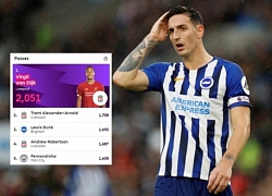 Chelsea có lý do để theo đuổi Lewis Dunk với giá 50 triệu bảng