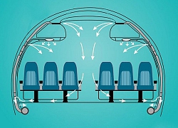 Hạn chế nguy cơ lan truyền virus nhờ hệ thống màng lọc không khí trên máy bay