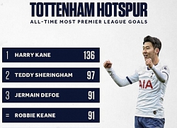 Son Heung-min 'chấp' tất cả người Nhật hoặc Hàn tại Premier League