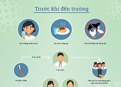 Hướng dẫn phòng tránh dịch corona cho học sinh