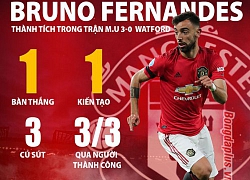 Bruno Fernandes vung đũa phép, ma thuật trở lại với Man United