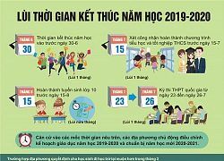 Điều chỉnh khung thời gian năm học 2019-2020 được dư luận đặc biệt quan tâm