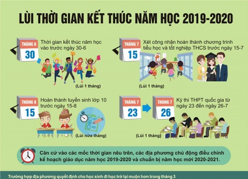 Điều chỉnh khung thời gian năm học 2019-2020 được dư luận đặc biệt quan tâm