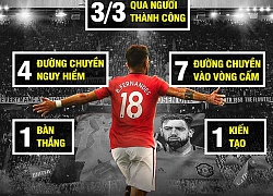 Ảnh chế: Tân binh tỏa sáng, MU hạ đẹp Watford áp sát top 4