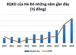 Nợ vay chèn ép HDG