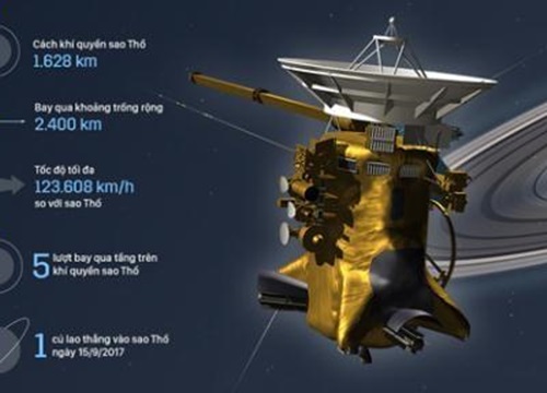 Di chúc tàu Cassini gửi về trước khi 'tự sát'