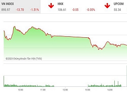 Phiên chiều 26/2: Sắc đỏ ngập tràn, VN-Index mất hơn 13 điểm