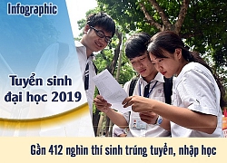 [Infographic] Gần 412 nghìn thí sinh trúng tuyển, nhập học trong kỳ tuyển sinh đại học 2019