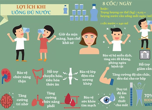 Lợi ích cơ thể nhận được khi uống đủ nước