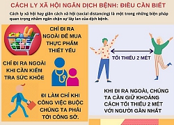 [Infographic] Cách ly xã hội ngăn dịch bệnh: Điều cần biết