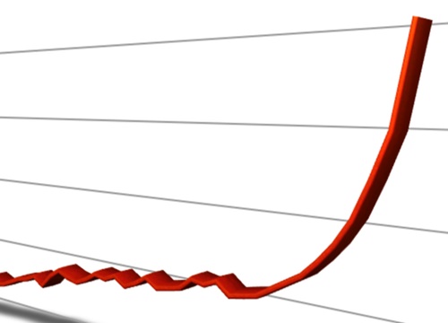 MSN bất ngờ tăng mạnh, sóng lớn cổ phiếu ngành tài chính đẩy VnIndex tăng gần 8 điểm