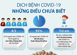 [Infographics] Những điều có thể bạn chưa biết về dịch bệnh COVID-19