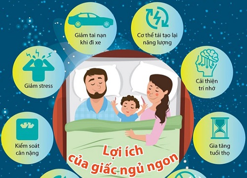 Lợi ích của giấc ngủ ngon