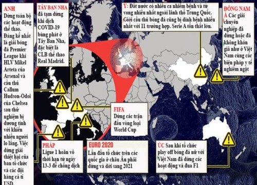 Bóng đá thế giới ngừng lăn vì COVID-19