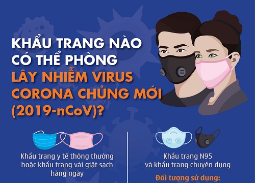 Từ 16-3 đeo khẩu trang nơi công cộng: đeo khẩu trang nào, ra sao?