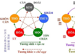 Mẹo phong thủy hóa giải vận đen hiệu quả bằng màu sắc, mang lại giàu sang thịnh vượng cho gia đình