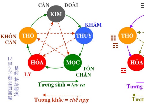 Mẹo phong thủy hóa giải vận đen hiệu quả bằng màu sắc, mang lại giàu sang thịnh vượng cho gia đình