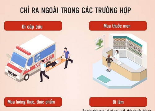 15 ngày cách ly, người dân có thể ra khỏi nhà khi nào?