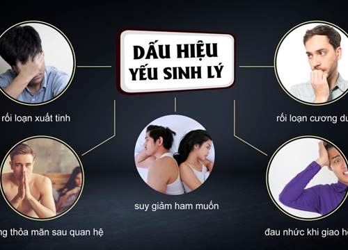 Dấu hiệu bệnh yếu sinh lý gây rụng tóc, mất ngủ, tiểu đêm