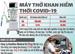 Các loại máy thở điều trị bệnh nhân nhiễm SARS-CoV-2 hoạt động ra sao?