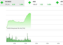 Giao dịch chứng khoán sáng 15/4: Dòng tiền gia tăng, VN-Index chinh phục mốc 775 điểm