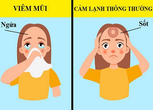 Những dấu hiệu giống nhau của một vài bệnh dễ gây nhầm lẫn