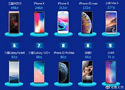 Ba công ty smartphone bị nhái nhiều nhất tại Trung Quốc