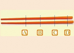 Cách cầm đũa cao hay thấp sẽ tiết lộ những sự thật thú vị về bạn