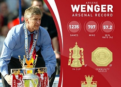 Chùm ảnh: Di sản của giáo sư Arsene Wenger và nỗi nhớ của Pháo thủ