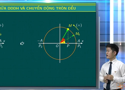 Ôn tập Vật lý: Mối liên hệ giữa dao động điều hòa với chuyển động tròn đều