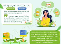 Bỏ túi cách nhận biết Vitamin E chính hãng