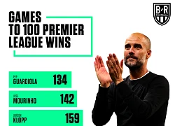 Chùm ảnh: Bộ sưu tập đồ sộ của Pep Guardiola, bỏ xa Mourinho, Sir Alex Ferguson, Klopp