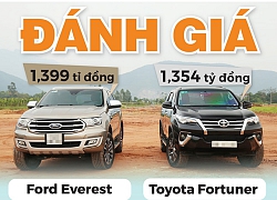 INFOGRAPHIC Đánh giá dòng SUV 7 chỗ giá dưới 1,4 tỉ đồng