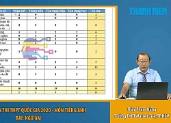 Bí quyết ôn thi tốt nghiệp THPT đạt điểm cao môn tiếng Anh: Từ vựng