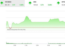 Giao dịch chứng khoán chiều 28/5: Áp lực gia tăng, VN-Index vẫn đứng vững