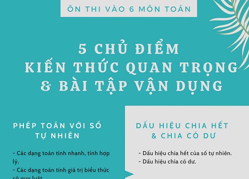 Ôn thi vào lớp 6 môn Toán: 5 chủ điểm quan trọng và bài tập vận dụng