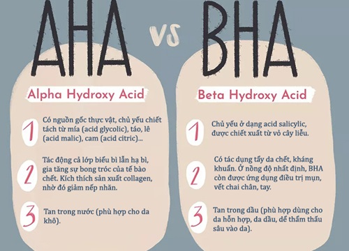 Phân biệt AHA và BHA trong mỹ phẩm