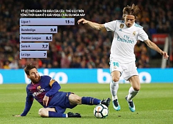 La Liga, 'nhà dưỡng lão' của châu Âu