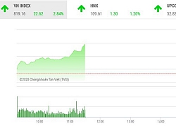 Giao dịch chứng khoán sáng 8/5: Nhận "liều thuốc" kích thích, VN-Index tăng vọt