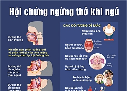 Hội chứng ngừng thở khi ngủ