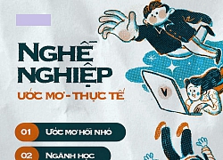 Thử thách nghề nghiệp gây bão mạng: Ước mơ hồi nhỏ, ngành học và nghề hiện tại của bạn có giống nhau?