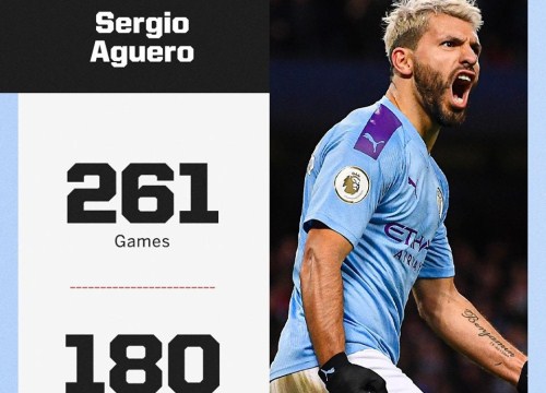 Vì sao nói Sergio Aguero là tiền đạo hay nhất lịch sử Ngoại hạng Anh?