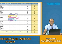 Bí quyết ôn thi tốt nghiệp THPT đạt điểm cao môn tiếng Anh: Viết 2