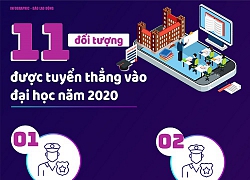 11 đối tượng nào được tuyển thẳng vào đại học năm 2020?