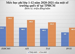 Lường trước khó khăn dù cho con học trường quốc tế với chi phí cả tỉ đồng