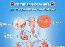 Tăng huyết áp, nguy cơ và biện pháp phòng ngừa