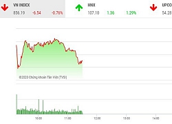 Giao dịch chứng khoán sáng 22/5: VN-Index điều chỉnh, SHB bất ngờ trở lại đường đua