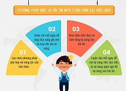 Bí quyết đạt điểm cao môn Tiếng Anh trong kì thi vào lớp 10